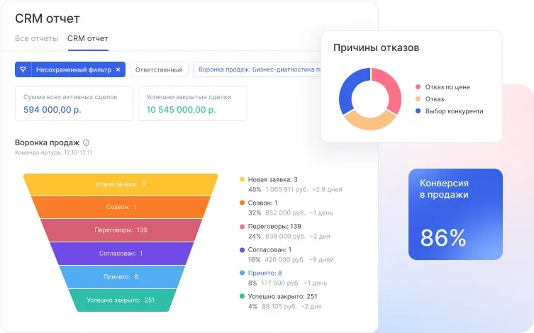 CRM-отчёт: сумма активных и успешно закрытых сделок, воронка продаж по этапам с суммами и сроками, причины отказов и конверсия в продажи