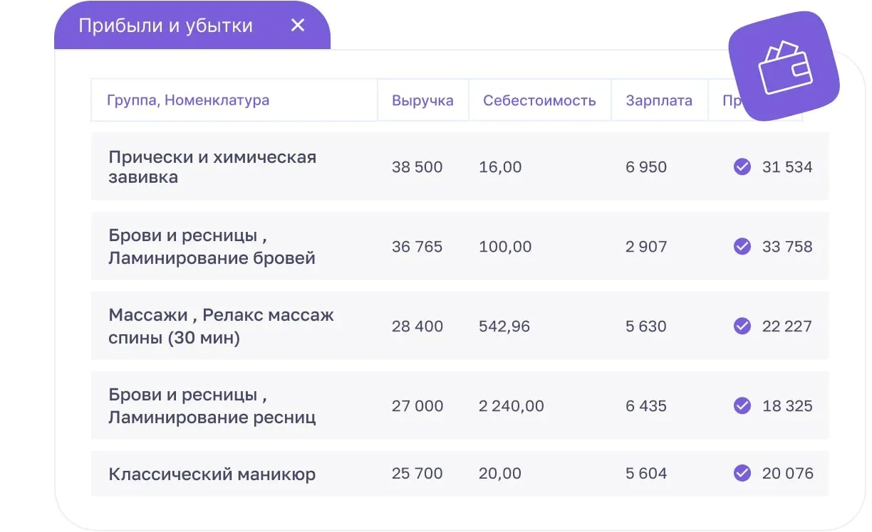 Отчёт «Прибыли и убытки» по услугам: выручка, себестоимость, зарплата