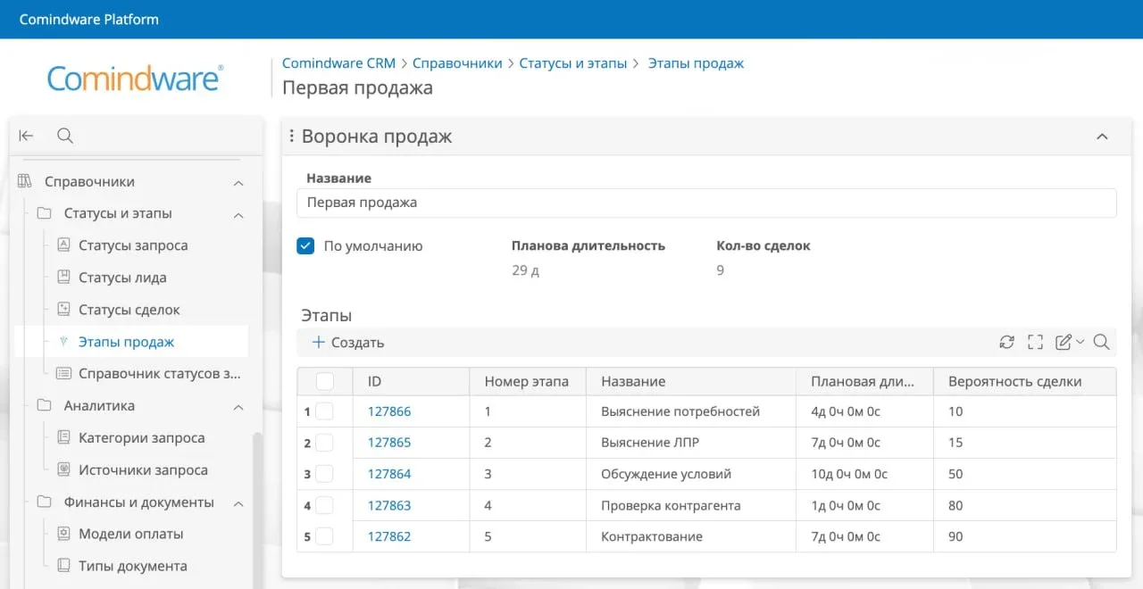 Справочник «Этапы продаж»: воронка «Первая продажа» из пяти этапов с плановой длительностью и вероятностью сделки — от 10 на выяснении потребностей до 90 на контрактовании