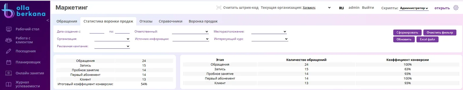 Маркетинг → «Статистика воронки продаж»: обращения, запись, пробное занятие, первый абонемент и клиент с коэффициентами конверсии по этапам (снимок из базы знаний разработчика, тестовые данные, март 2026)