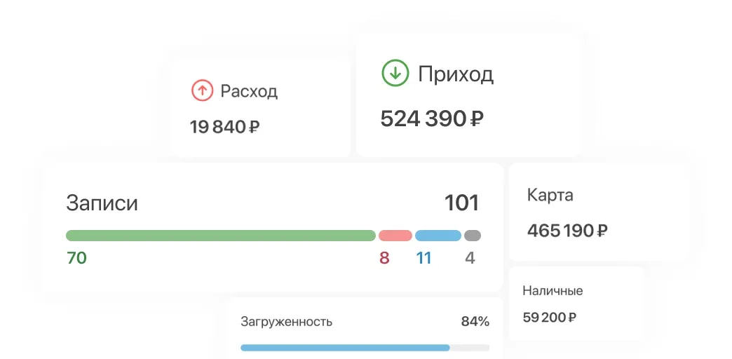 Сводка за день: приход, расход, записи, оплаты картой и наличными, загруженность