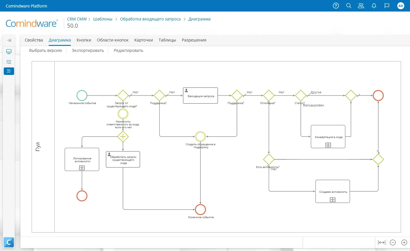 Редактор бизнес-процессов: BPMN-схема шаблона «Обработка входящего запроса» — проверка, есть ли уже такой лид, валидация запроса, обращение в поддержку, конвертация в лида