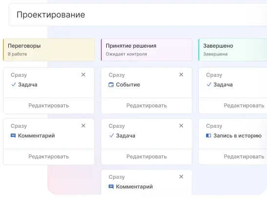 Автодействия на этапах воронки «Проектирование»: на этапах «Переговоры», «Принятие решения» и «Завершено» — задача, событие, комментарий и запись в историю