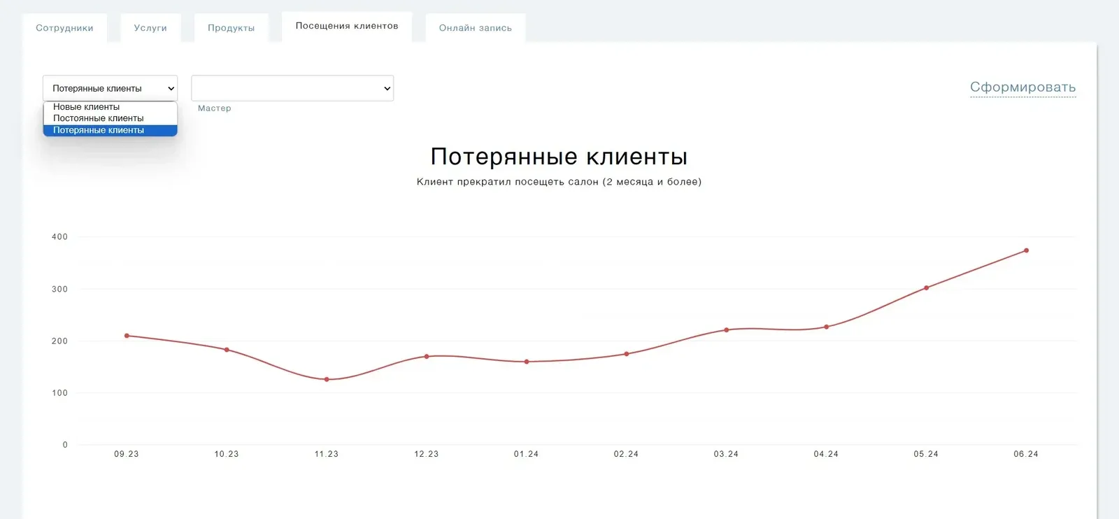 Статистика посещений: потерянные клиенты, не приходившие 2 месяца и более