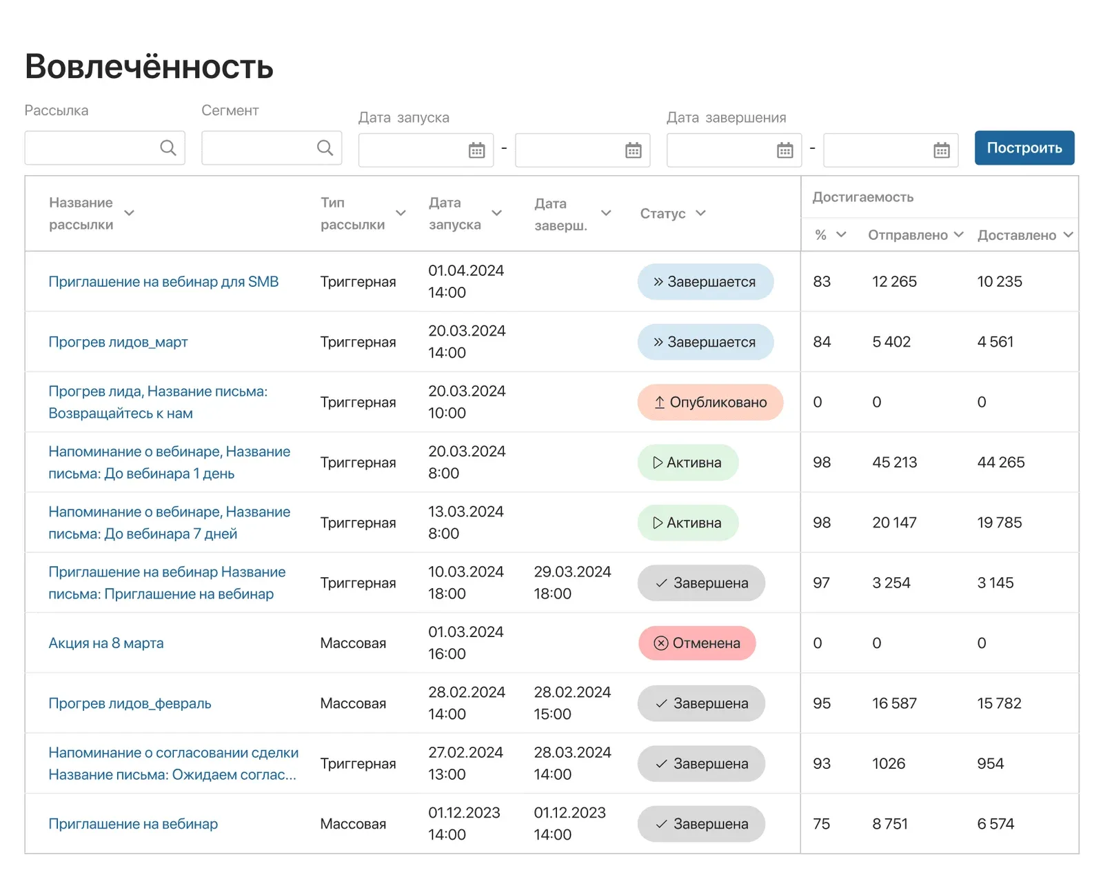 Отчёт «Вовлечённость» по email-рассылкам: триггерные и массовые рассылки со статусами, датами запуска и завершения, числом отправленных и доставленных писем (демо-данные 2023–2024 годов, картинка на сайте с августа 2026)