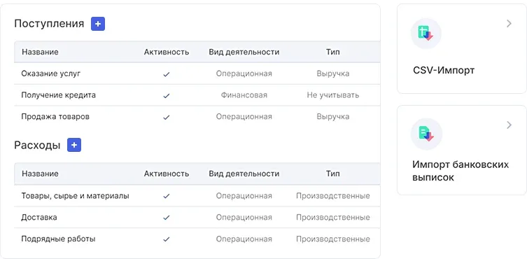 Списки «Поступления» и «Расходы» с активностью, видом деятельности и типом; кнопки «CSV-Импорт» и «Импорт банковских выписок»
